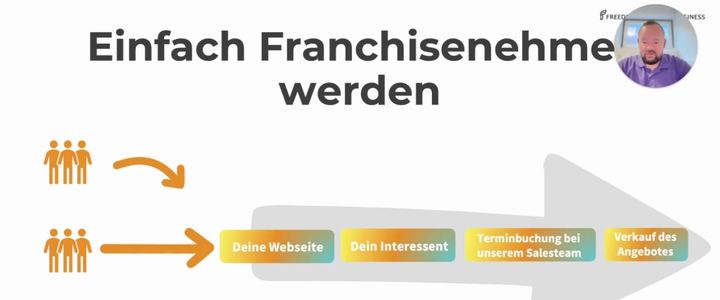 Vorschau: Sascha erklärt die Automatik