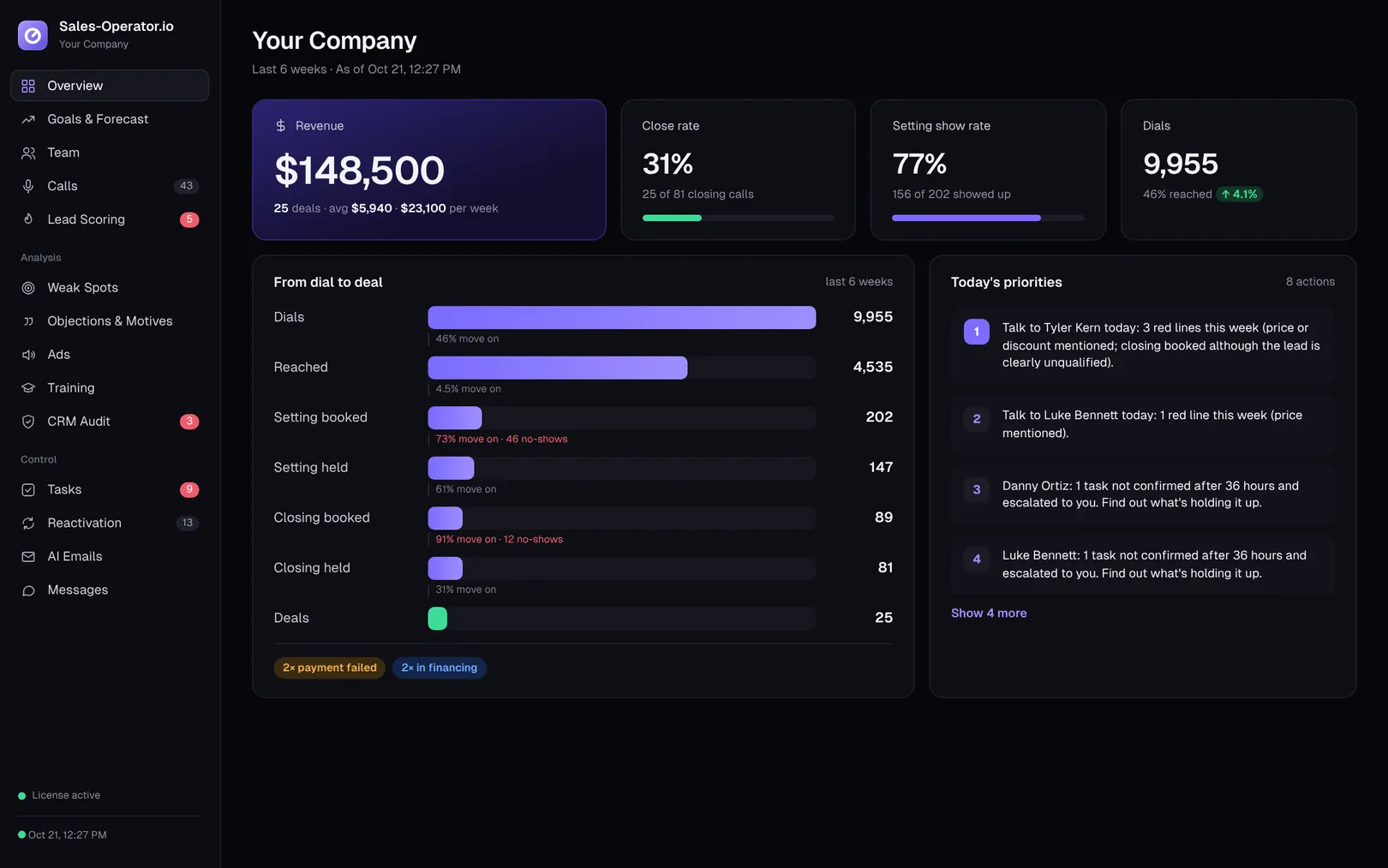 Sales-Operator.io dashboard: revenue, close rate, show rate and the funnel from dial to deal