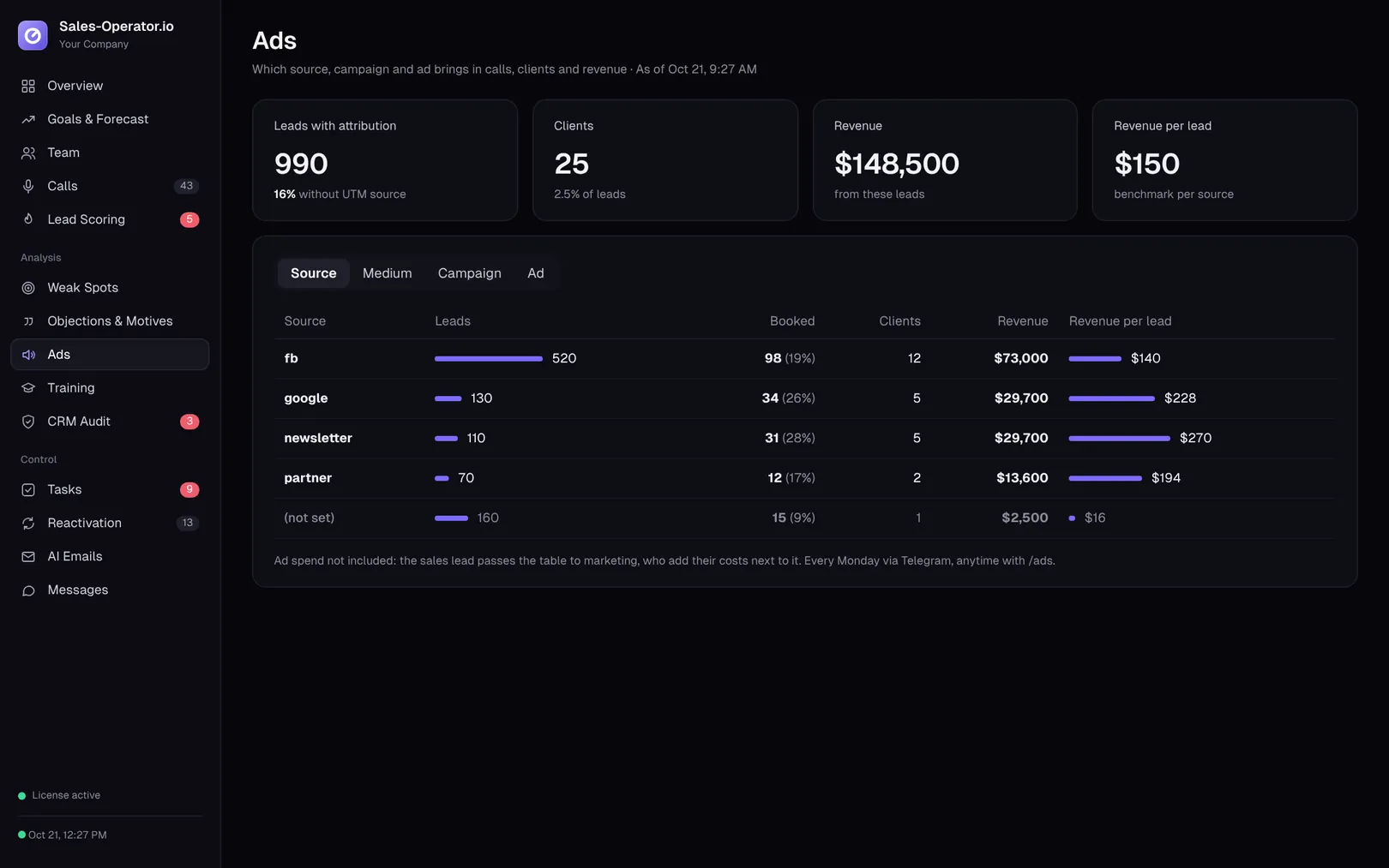 Ads report: leads, appointments, clients and revenue per source