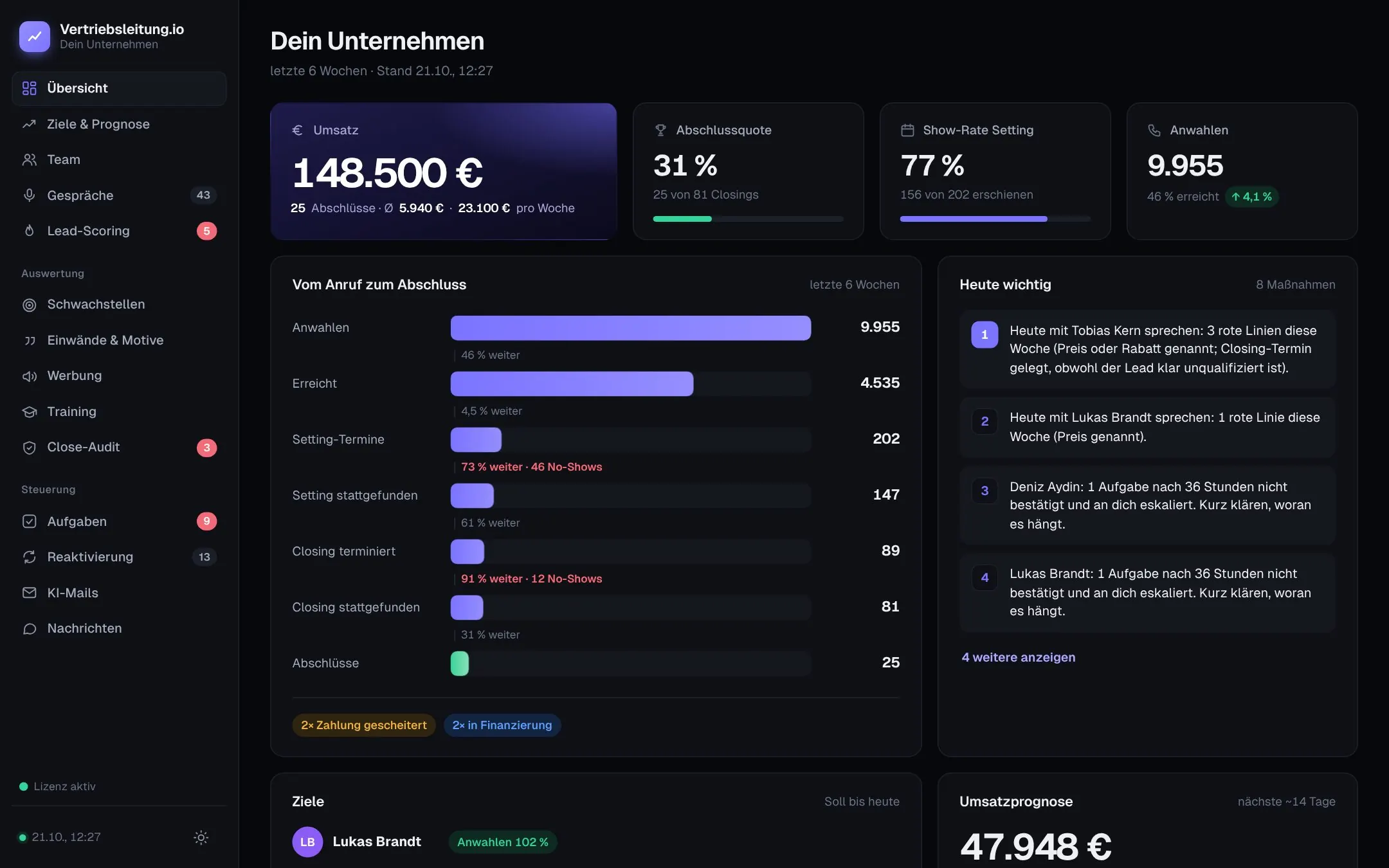 Dashboard von Vertriebsleitung.io: Umsatz, Abschlussquote, Show-Rate und Funnel vom Anruf zum Abschluss
