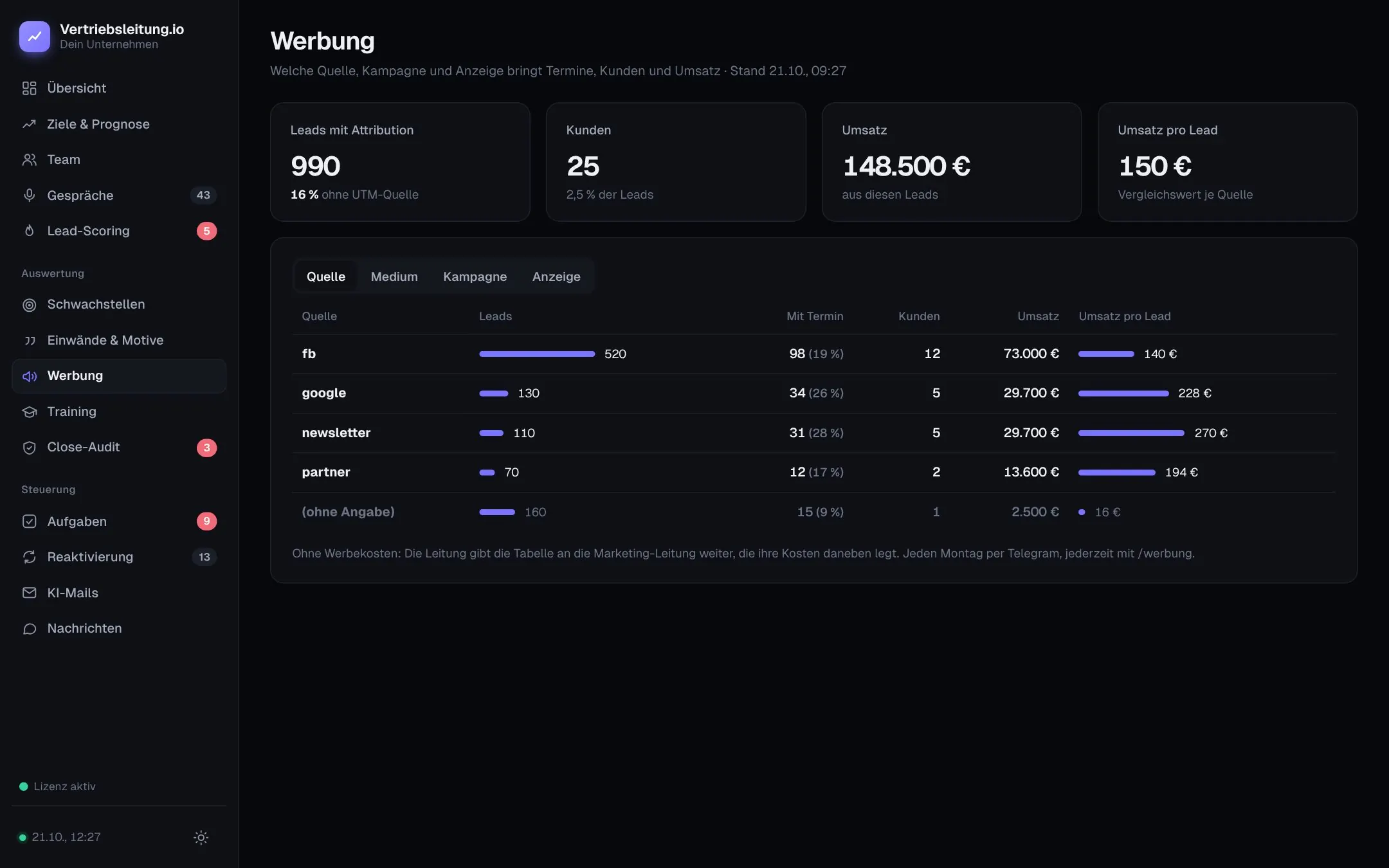 Werbe-Report: Leads, Termine, Kunden und Umsatz pro Quelle