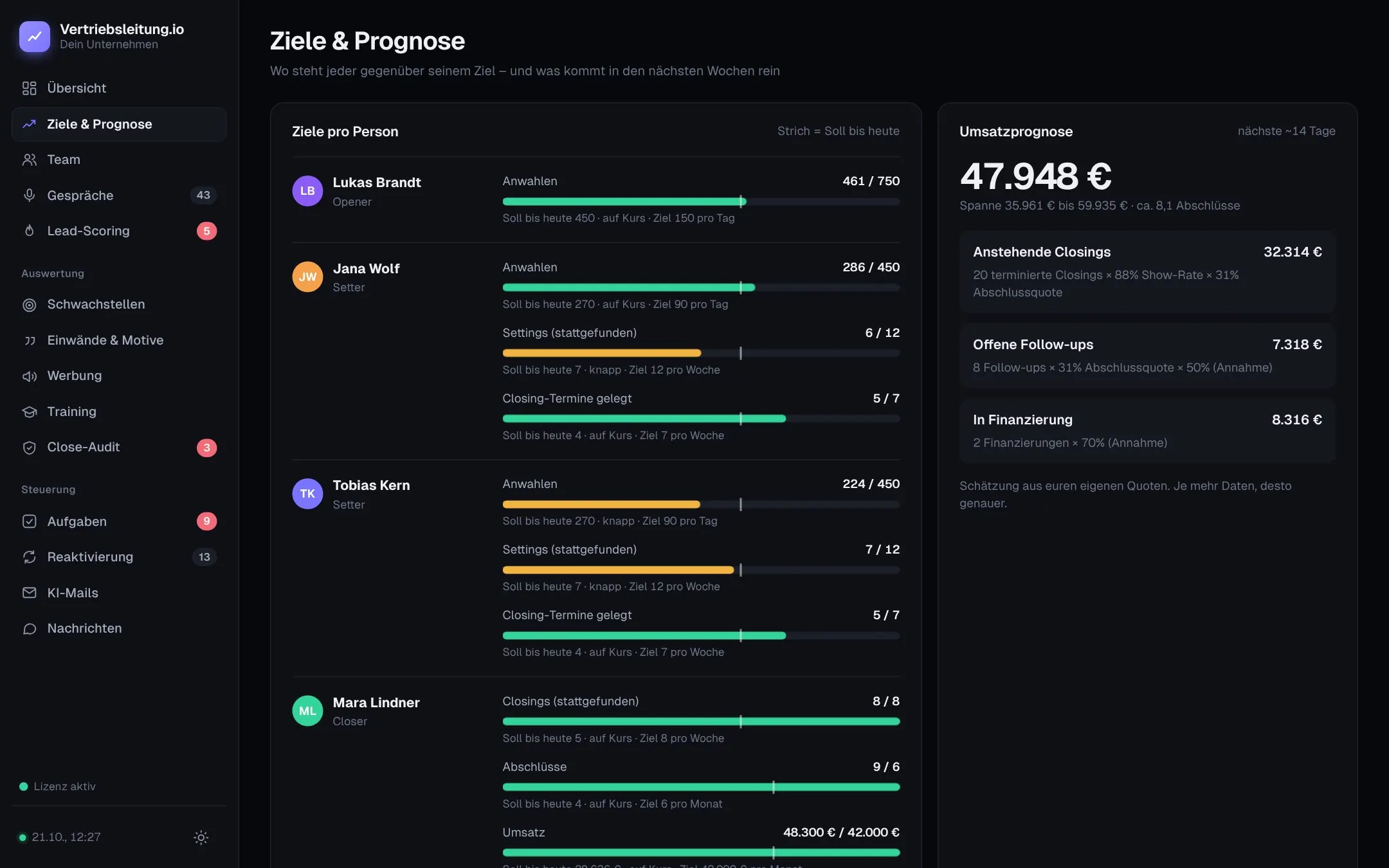Ziele pro Person mit Soll bis heute und Umsatzprognose für die nächsten 14 Tage
